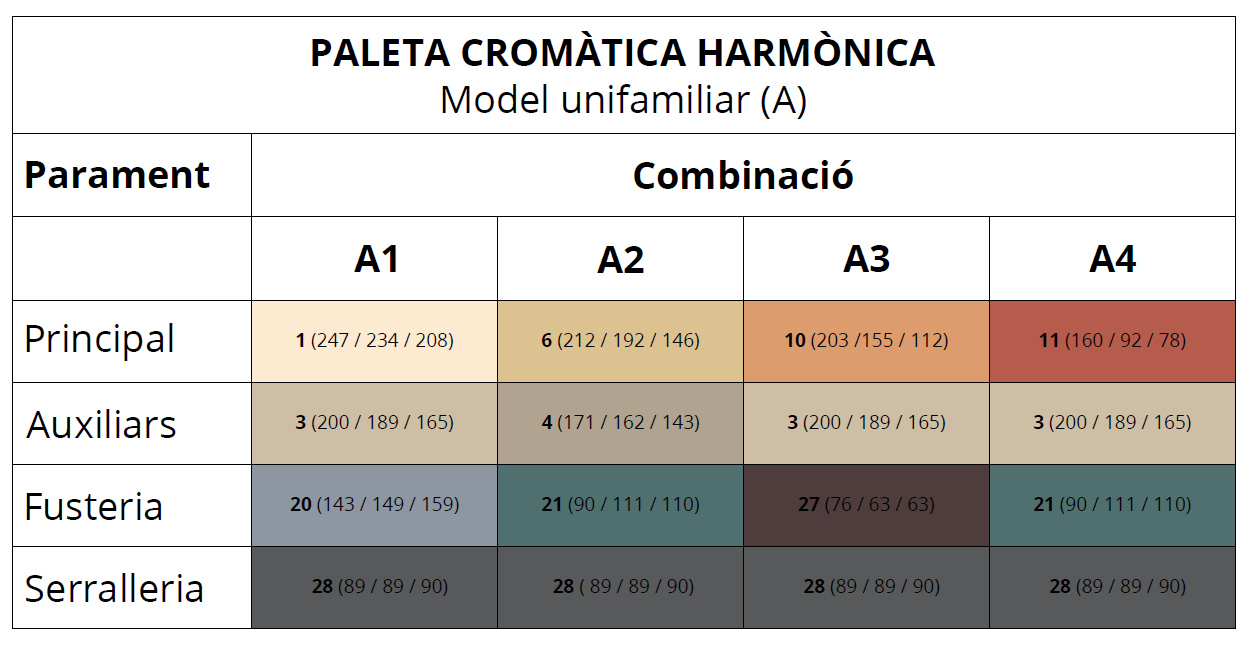 Taula de colors (model A)